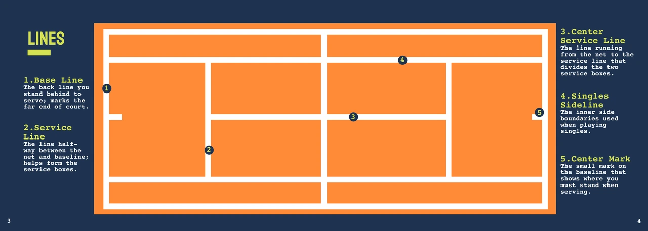 Tennis booklet — Court Lines